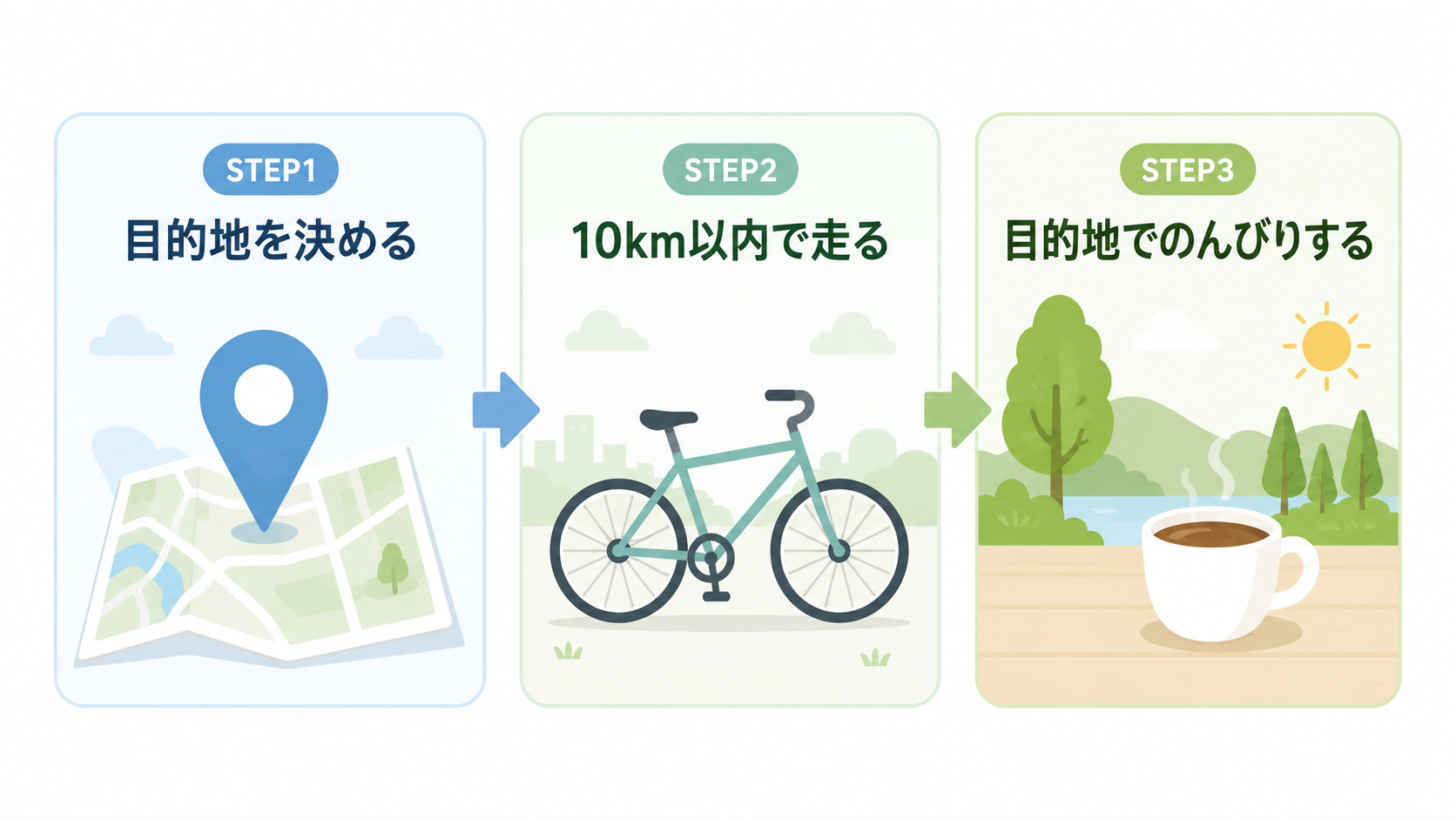 ひとりサイクリングを始める3つのステップのイメージ