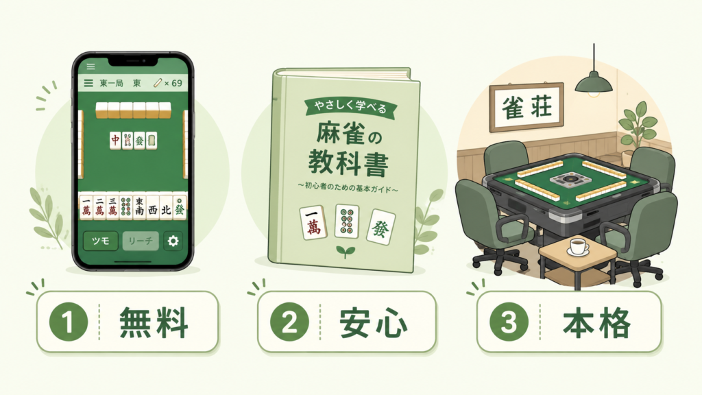 麻雀の始め方と費用の比較